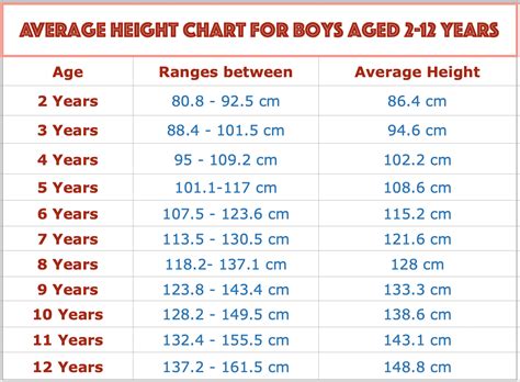 How tall are boys at 16?