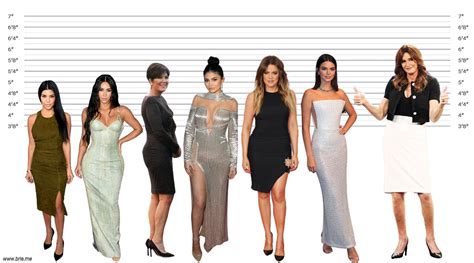 How tall are the Kardashians in CM?