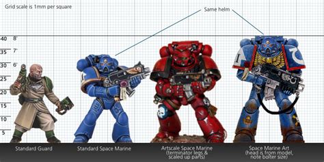 How tall are ultramarines?