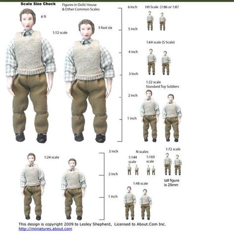 How tall is 1 12th scale?