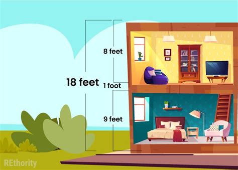 How tall is 2 floors?