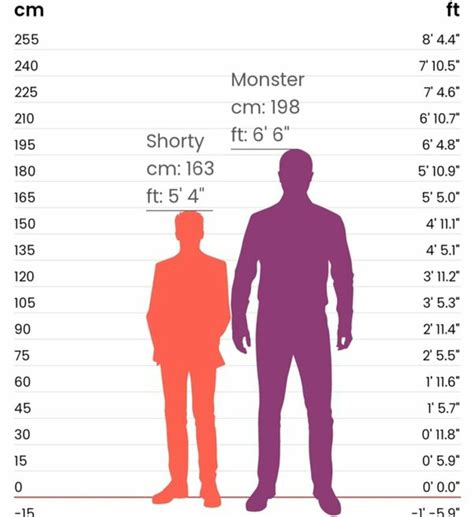 How tall is 5 7ft in cm?