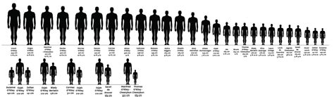 How tall is 5 9 compared to 5 7?