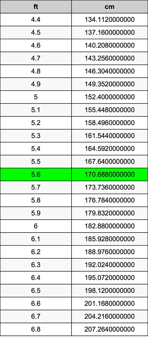 How tall is 5 feet 6 in cm girl?