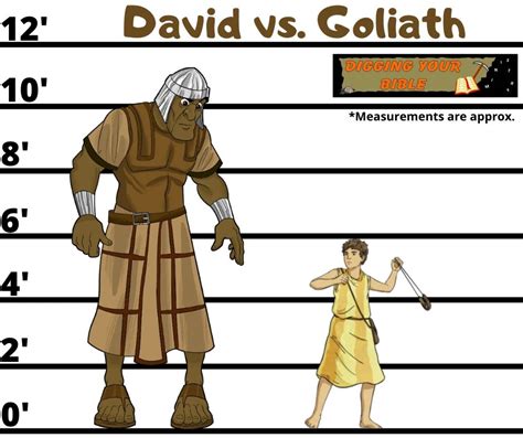 How tall is Goliath?