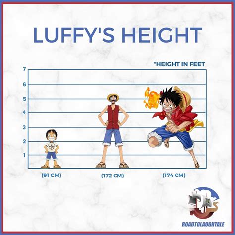 How tall is Luffy 40 years old?