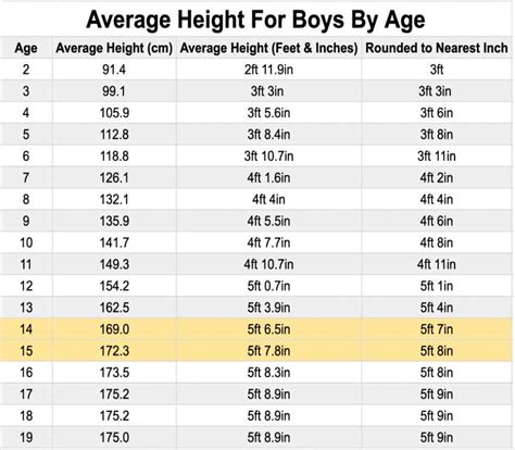 How tall is March 7th?