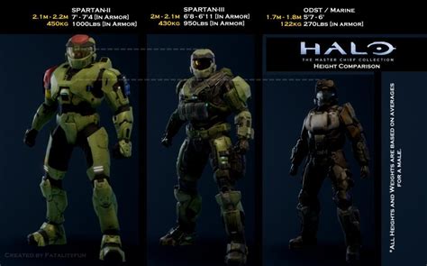 How tall is Master Chief?
