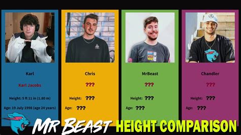 How tall is Mr Beast?