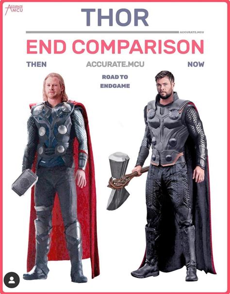 How tall is Thor?