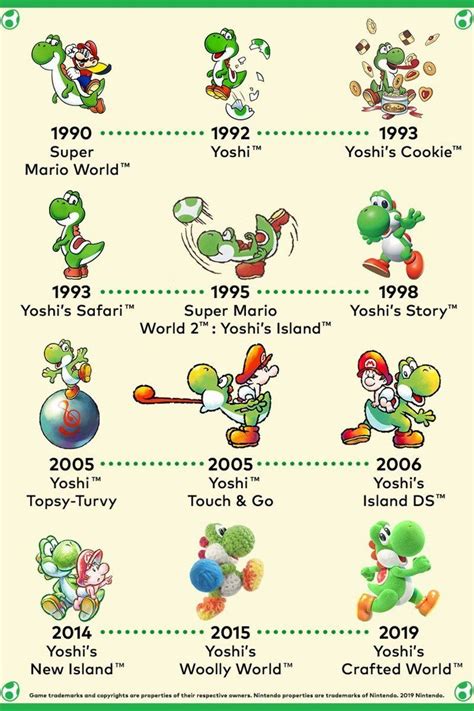How tall is Yoshi?