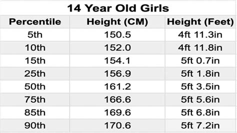 How tall is a 14 year old girl in feet?