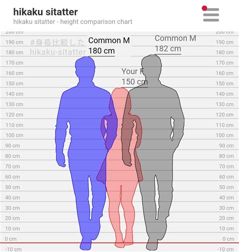 How tall is a 159 cm person?