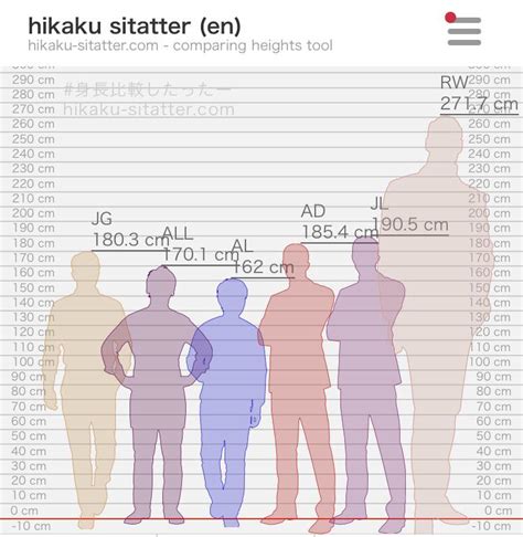 How tall is a 180cm person?