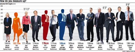 How tall is a 190cm man?