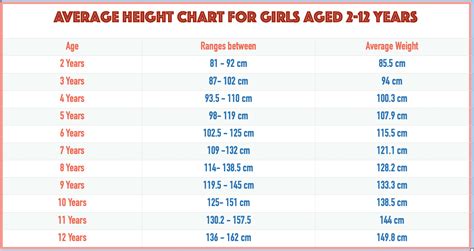 How tall is a 20 year old girl in CM?