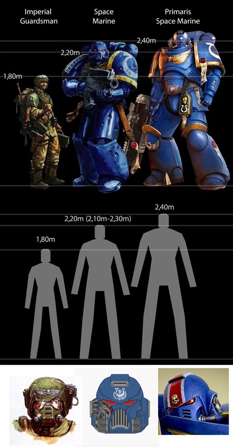 How tall is a Primaris marine in armor?