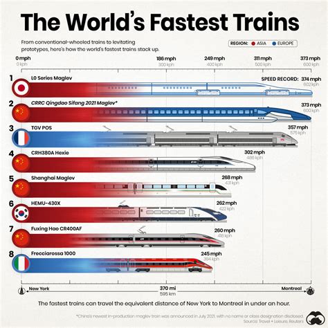 How tall is a train?