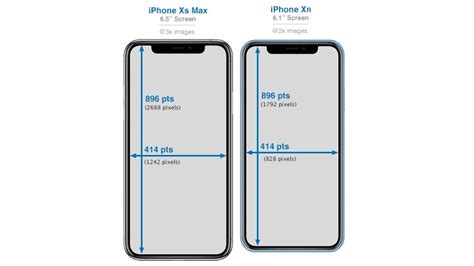 How tall is an iPhone 15?