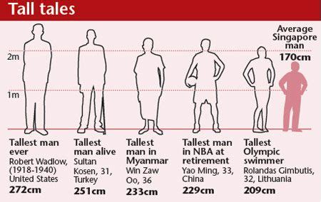 How tall is considered tall for a man?
