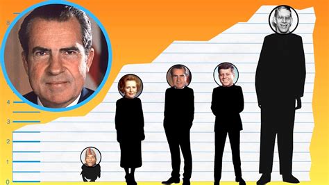 How tall is president Nixon?