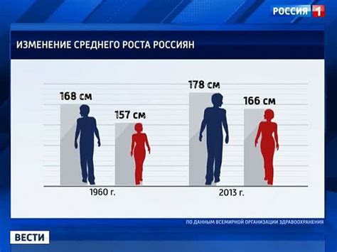 How tall is the average Russian?