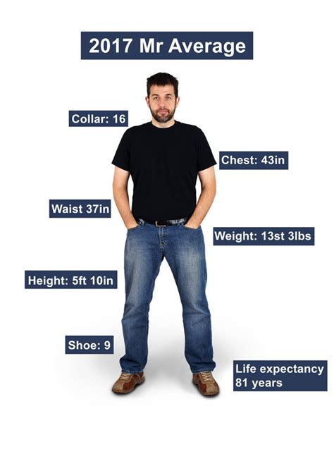 How tall is the average guy?