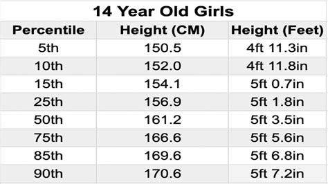 How tall should 14 year old be?