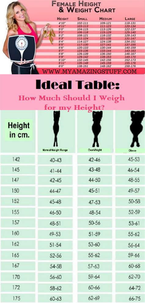 How tall should I be at 15 as a girl?