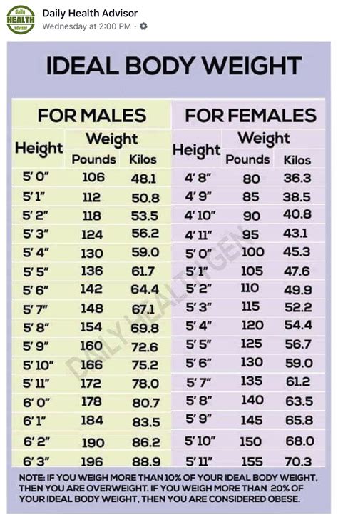 How tall should I be at 17?