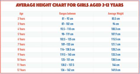How tall should a 12 year old girl be in CM?