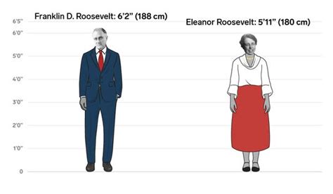 How tall was Franklin Roosevelt?