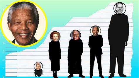 How tall was Mandela?