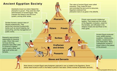 How tall were ancient Egyptians?