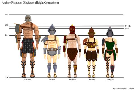 How tall were ancient Greeks?