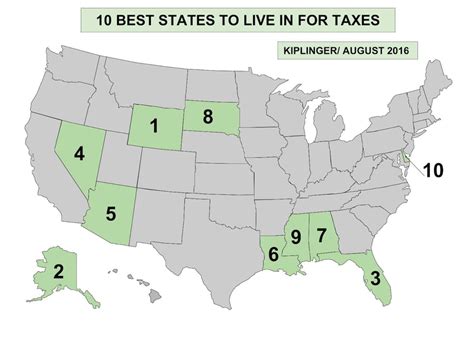 How tax friendly is Florida?