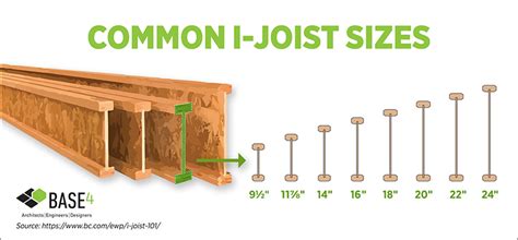 How thick are I-joists?