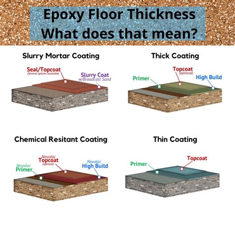 How thick can epoxy be?