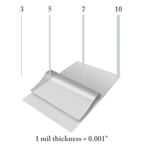How thick is 10 mil lamination?