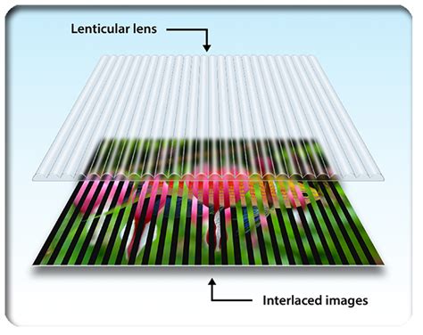 How thick is a lenticular print?