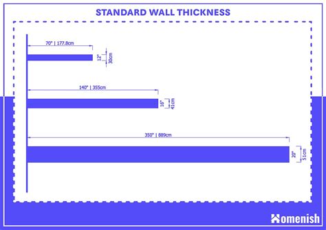 How thick is a partition wall?