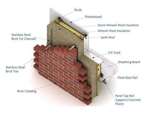How thick is an external wall?