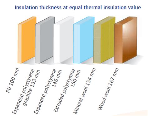 How thick is average insulation?