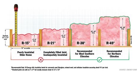 How thick is r 24 insulation?