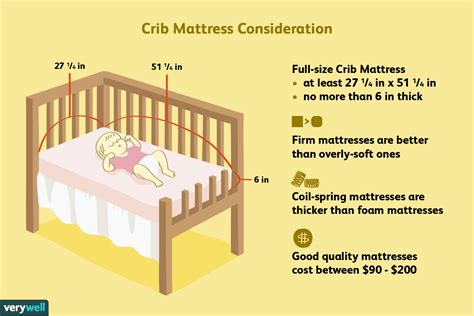 How thick should a toddler mattress be?