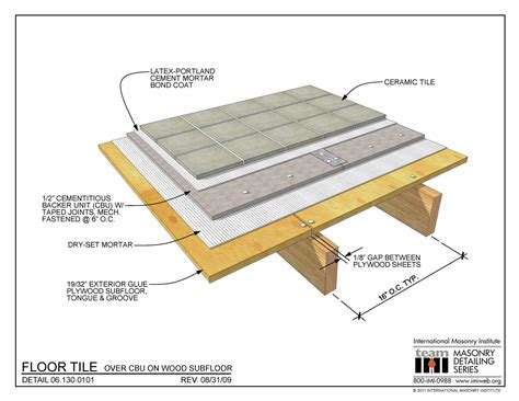 How thick should floor underlayment be?