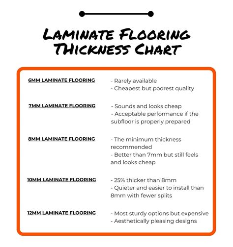 How thick should laminate underlay be?