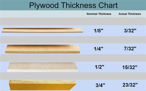 How thick should plywood be under vinyl?