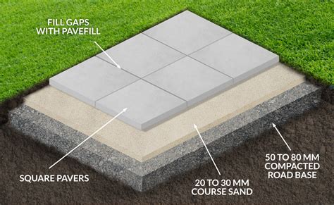 How thick should sand be under pavers?