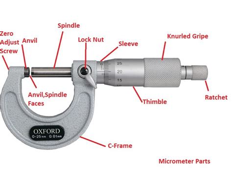 How thin is a micrometer?